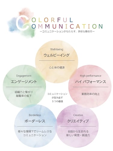 コンセプト